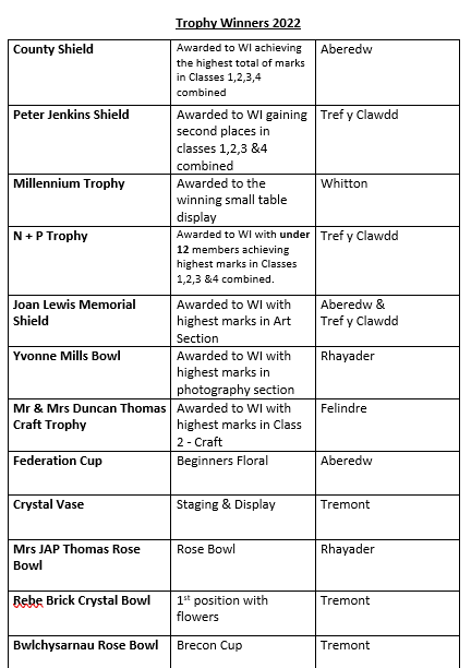 County SHow winners